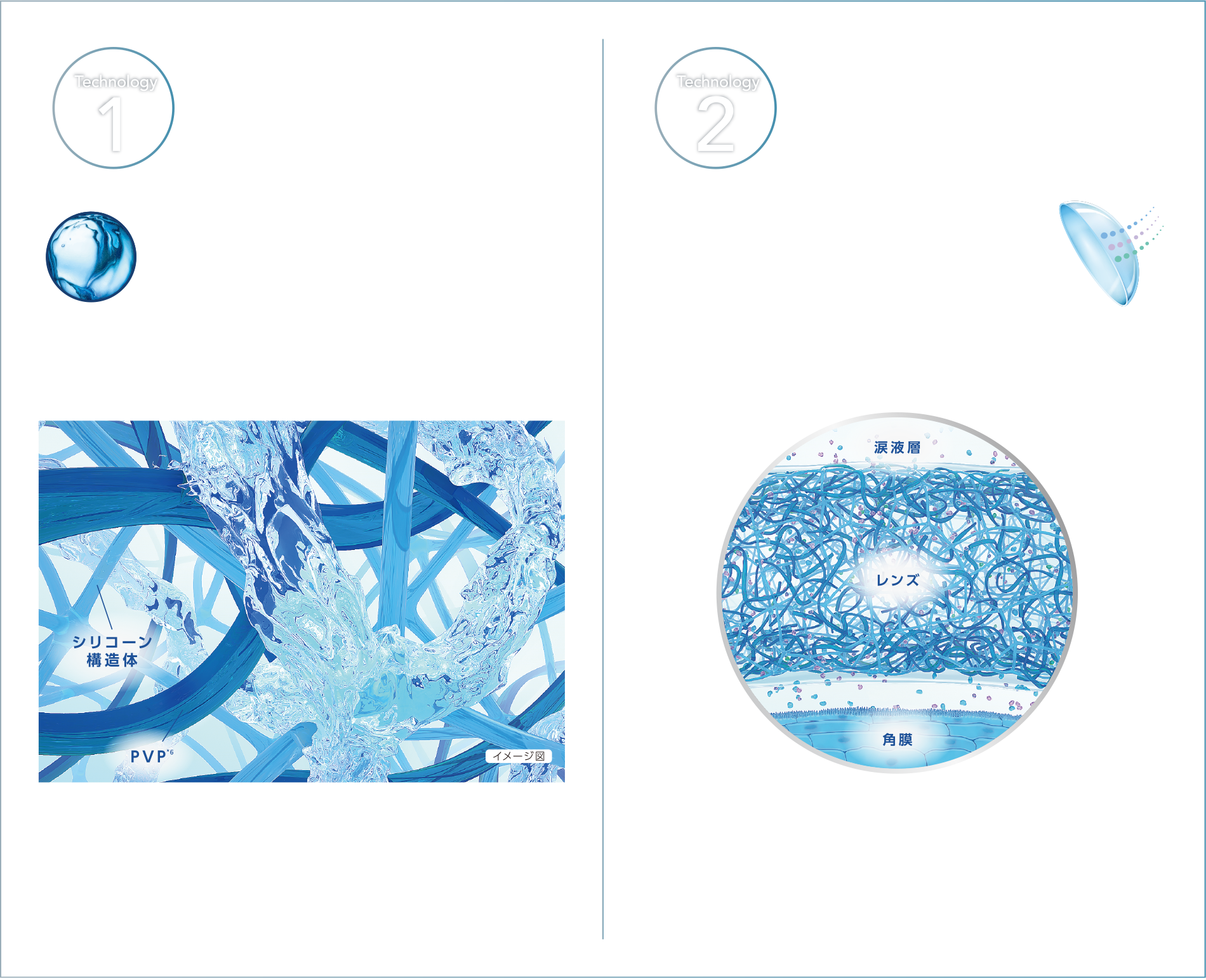 1.持続する保湿力 2.快適な装用感
