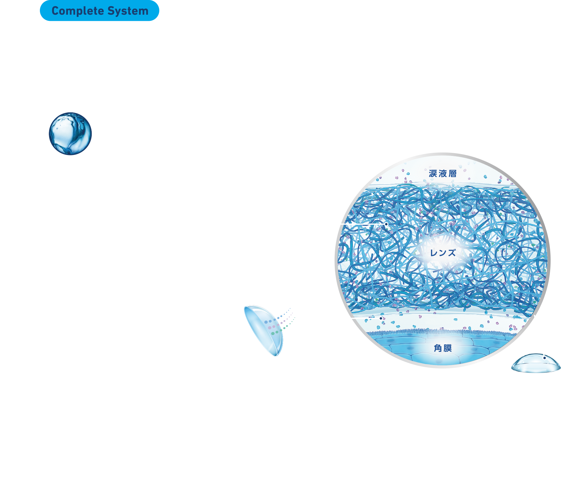 持続するうるおいと快適なつけ心地イメージ図