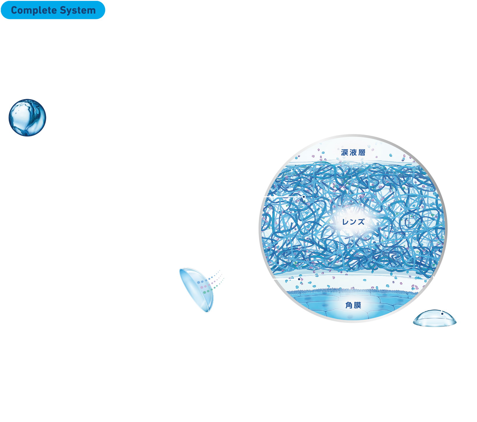 持続するうるおいと快適なつけ心地のイメージ図