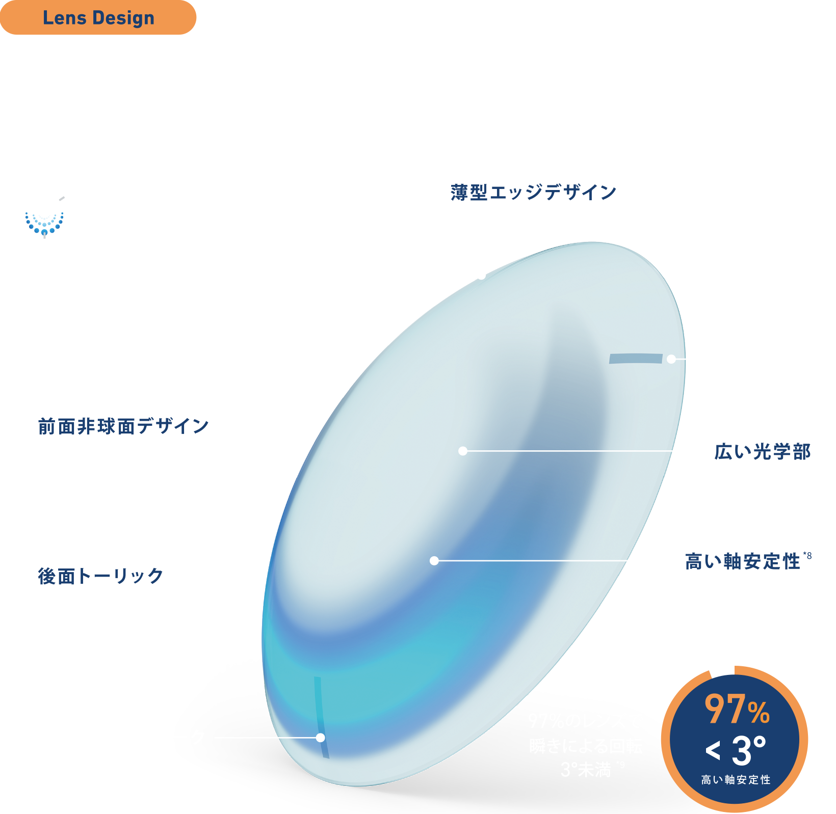 安定した見え方と快適性のイメージ図