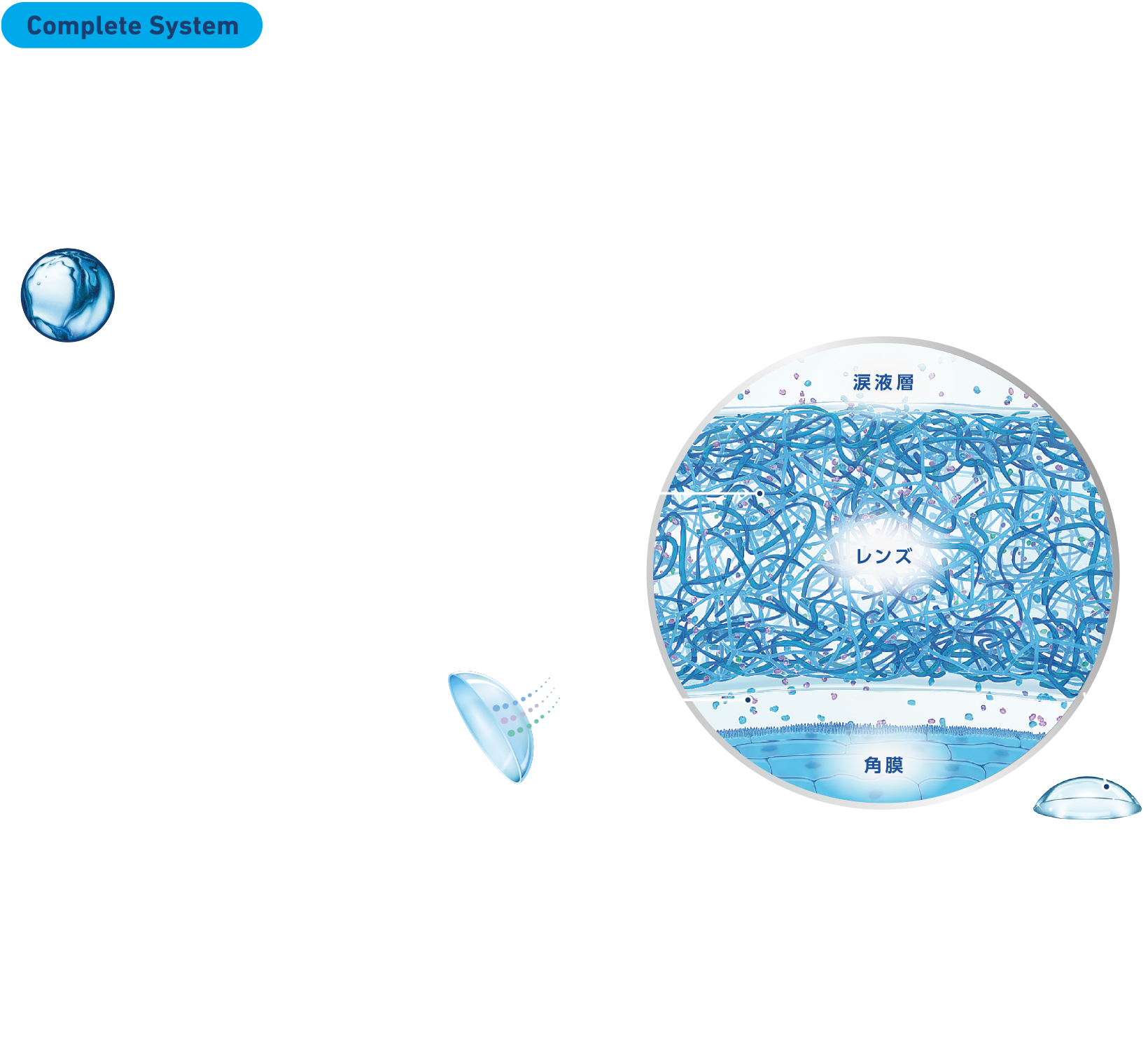 持続するうるおいと快適なつけ心地イメージ図